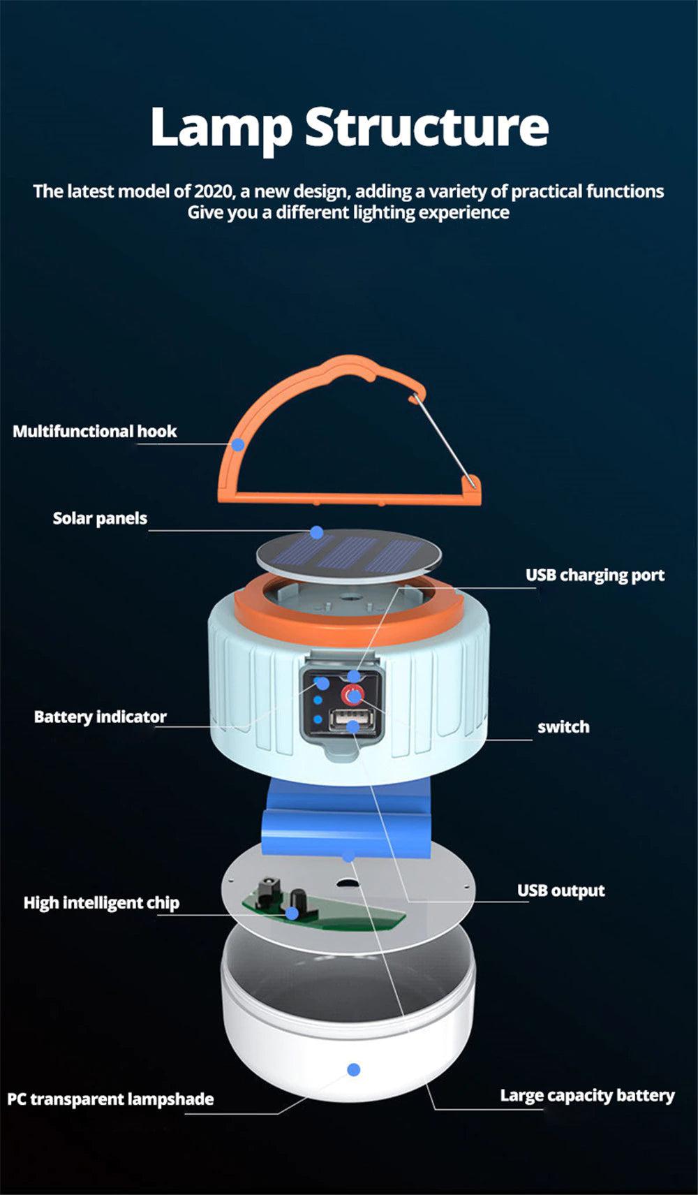 LumaBeam - Illumination brillante et fiable partout pendant 48 heures