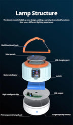 LumaBeam - Illumination brillante et fiable partout pendant 48 heures