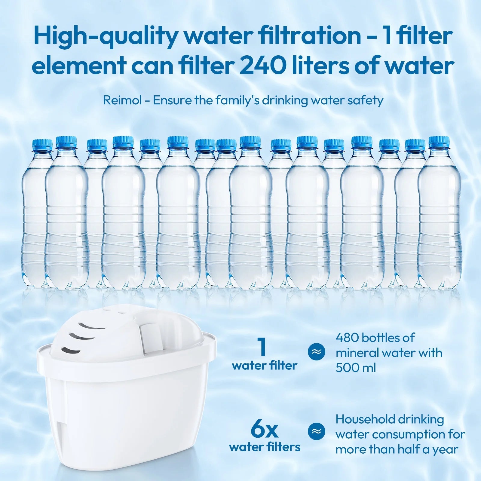 Filtre de rechange pour carafe à eau | Filtration au charbon actif | Lot de 6