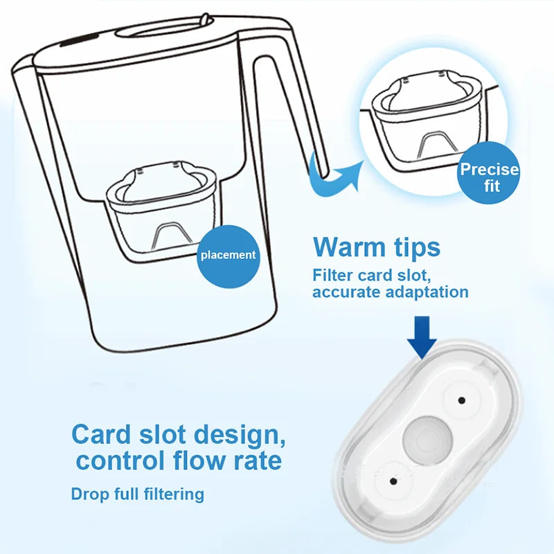 Carafe Filtrante d'Eau Domestique | Filtre à Charbon Actif Alcalin | Capacité 3,6L | Minuteur de Remplacement Intégré