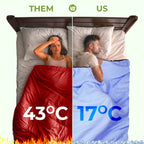 ThermoEase - Restez au frais et sans transpiration pendant votre sommeil chaque nuit