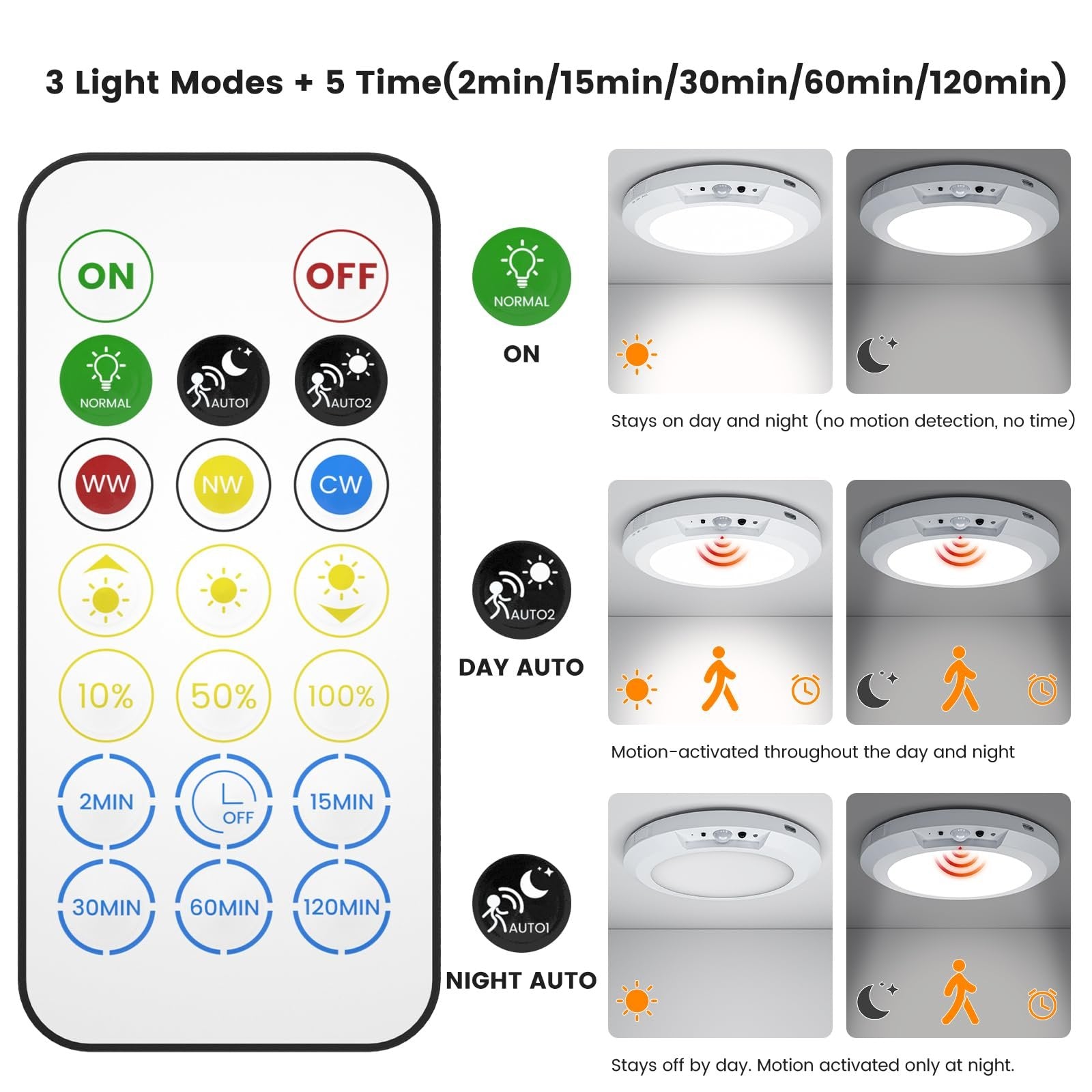 LumiGlide - Lampe Capteur Mouvement Rechargeable Mains Libres